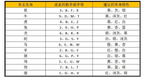 車牌號碼數字吉凶對照表|【車號吉凶查詢】車號吉凶大公開！1518車牌吉凶免費查詢！